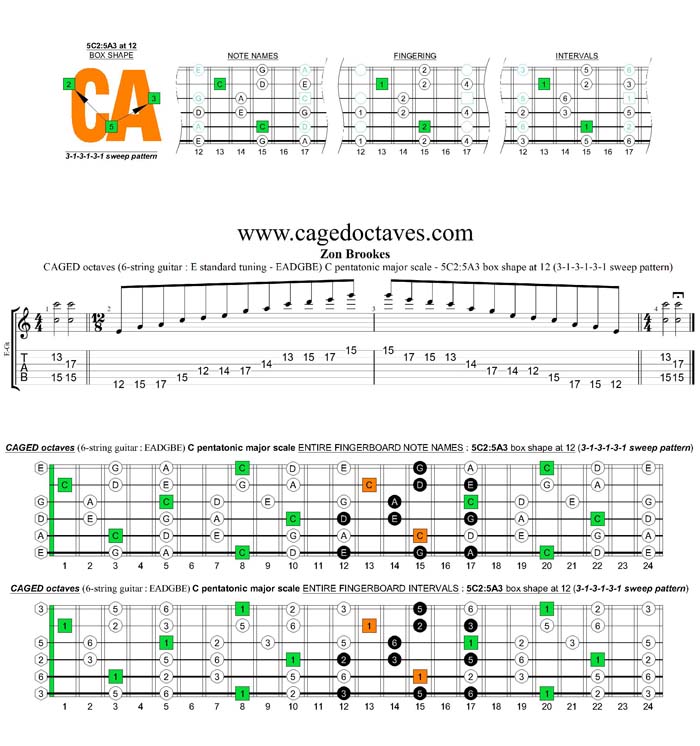 CAGED octaves C pentatonic major scale 313131 sweep pattern: 5C2:5A3 box shape at 12